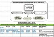 Ξεκινούν τη Δευτέρα 22 Ιουνίου τα θερινά τμήματα στο Κοινωνικό Φροντιστήριο του Δήμου Παλλήνης. Συνεχίζονται οι εγγραφές