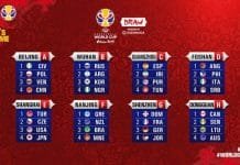 basketball-world-cup-china-draw